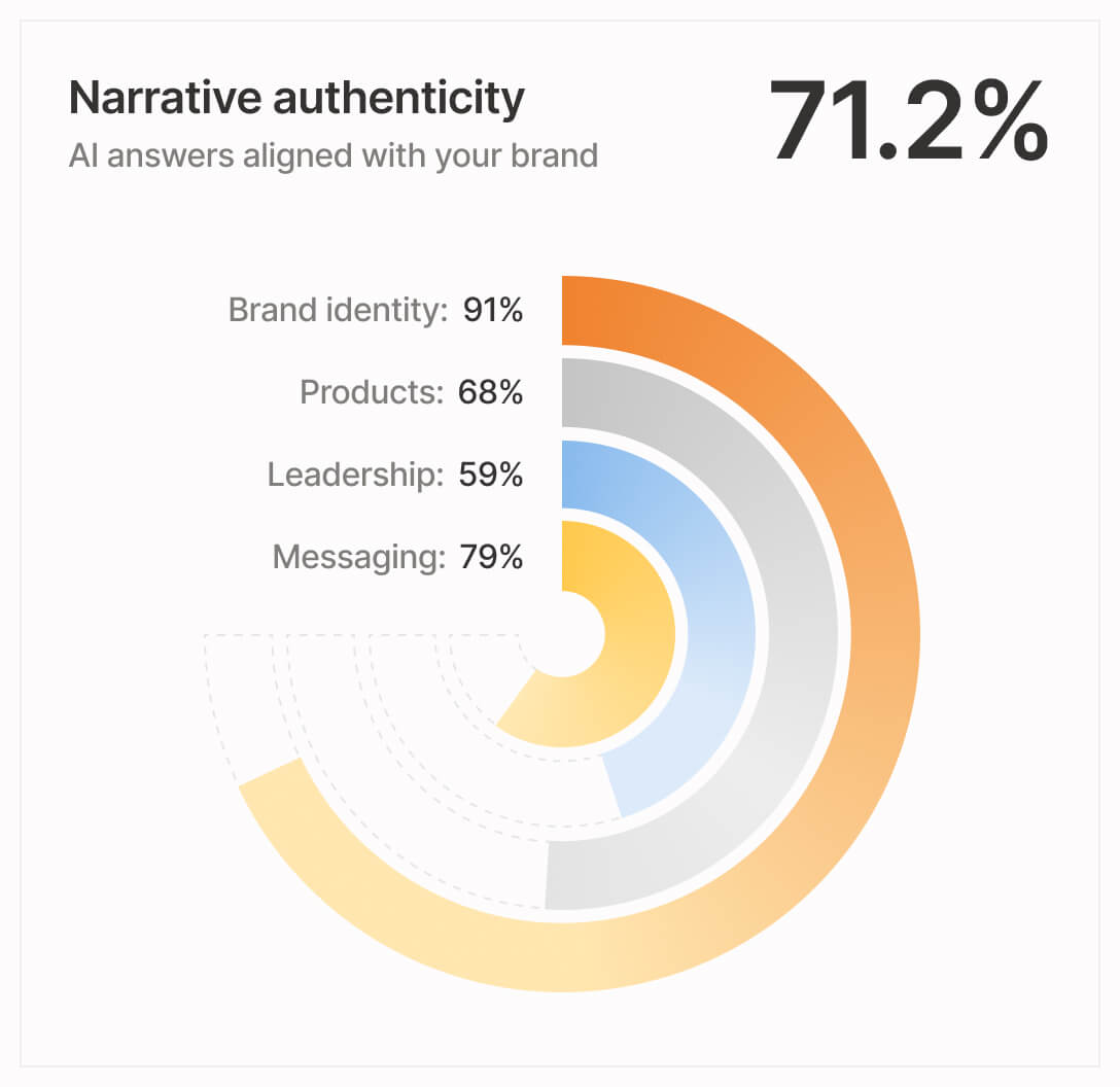 Own your brand narrative.