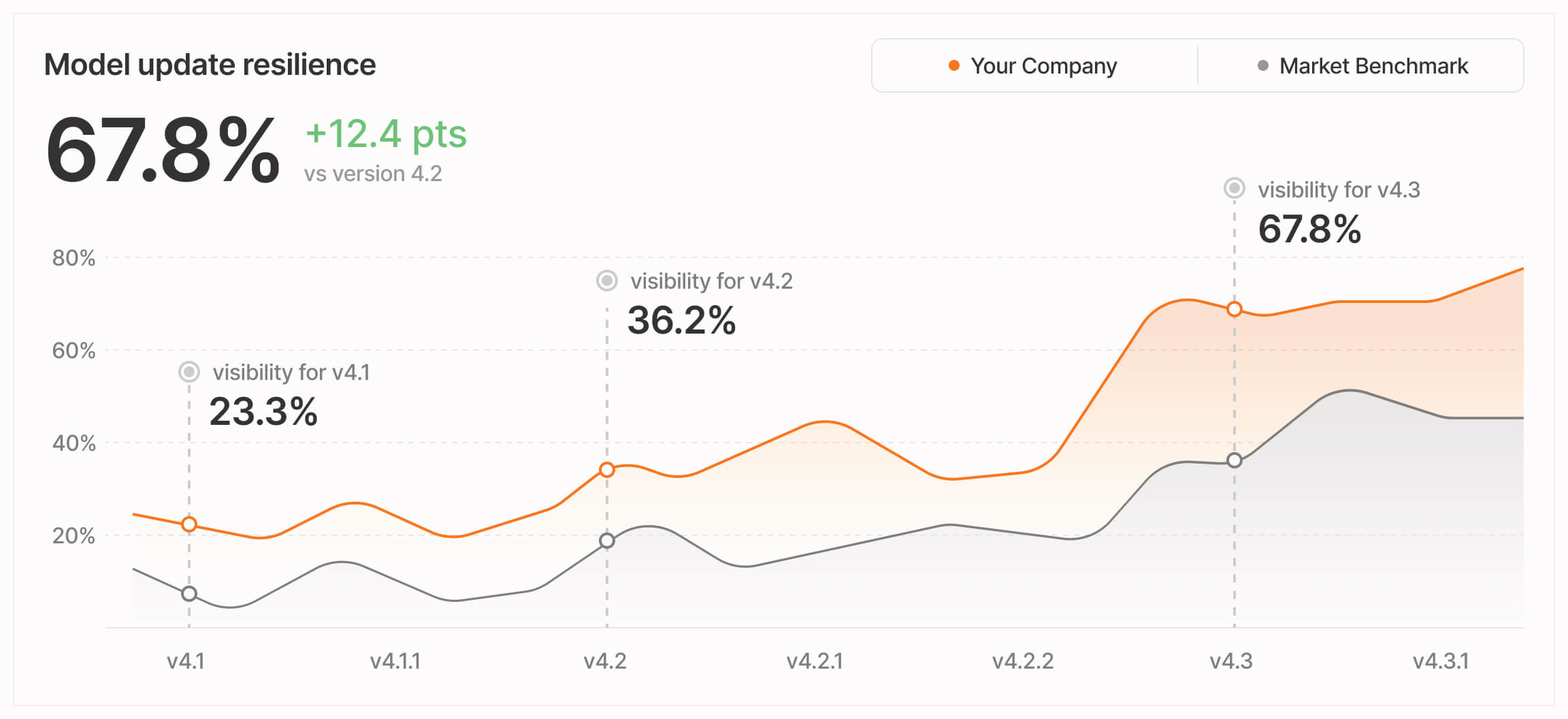 Stay resilient through every update.
